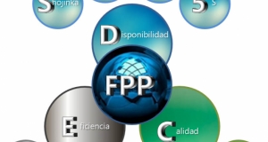 El FPP